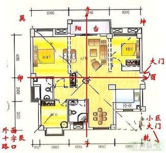 一物一太極|欲定宅卦位，先找太極點，一宅八卦位，一位一太極